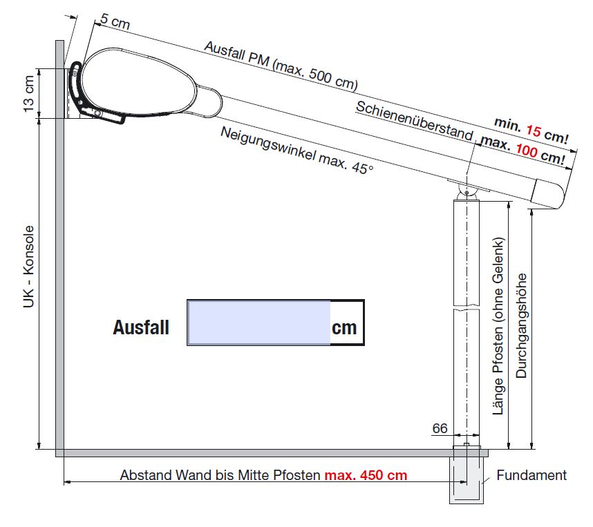 Ausfall Erhardt PM