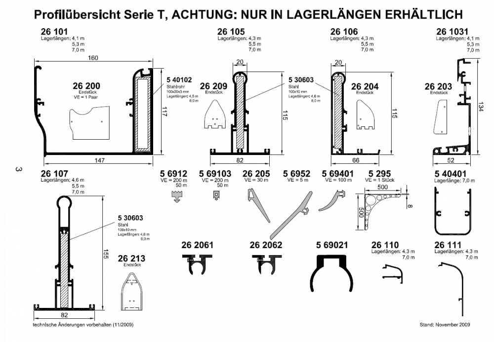 Profilübersicht Serie T