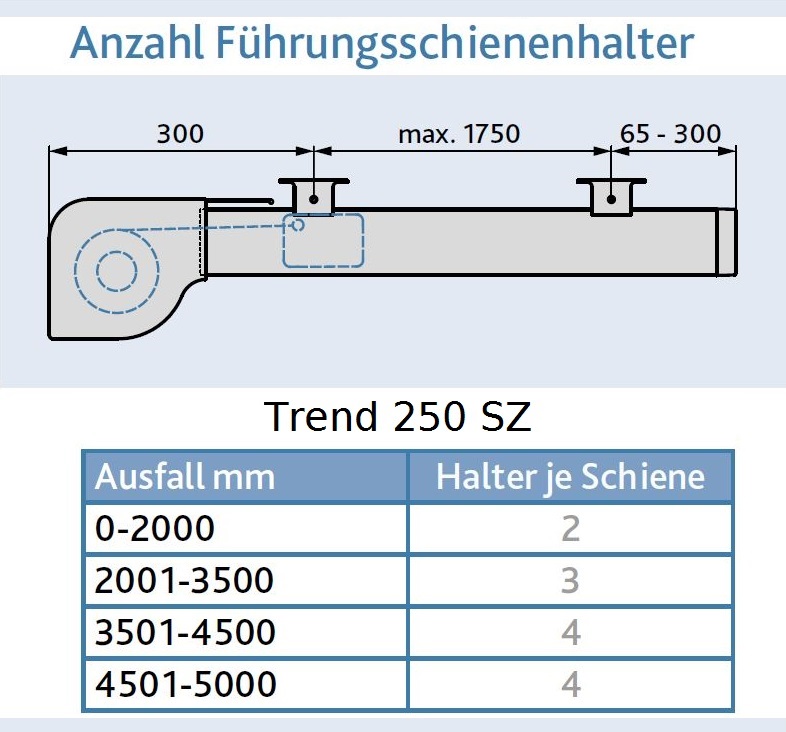 Trend 250 Zeichnung 4