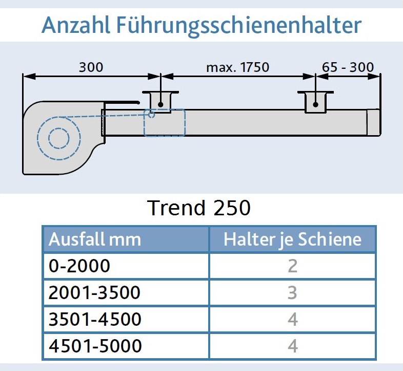 Trend 250 Zeichnung 3